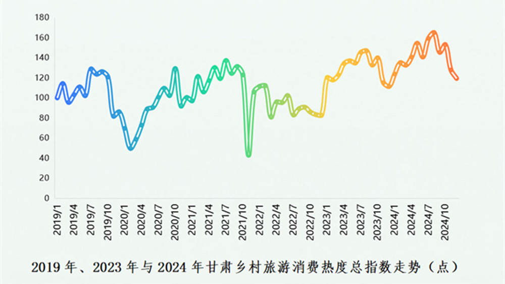 甘肅鄉(xiāng)村旅游發(fā)展指數(shù)報告（2025）部分?jǐn)?shù)據(jù)圖.jpg